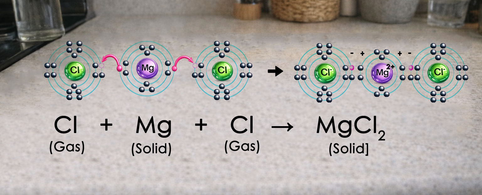 Magnesium Chloride [MgCl₂], Magnesium dichloride, Magnesium (II) chloride, Chloromagnesite, Magnesium chloride hexahydrate