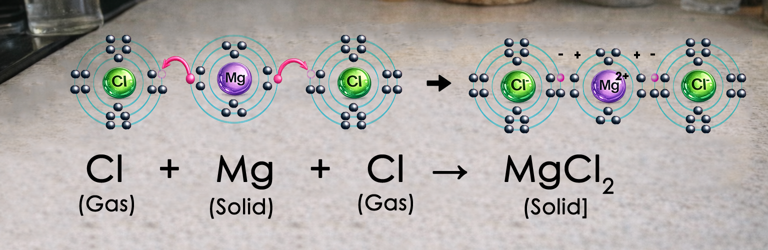 Magnesium Chloride [MgCl₂], Magnesium dichloride, Magnesium (II) chloride, Chloromagnesite, Magnesium chloride hexahydrate